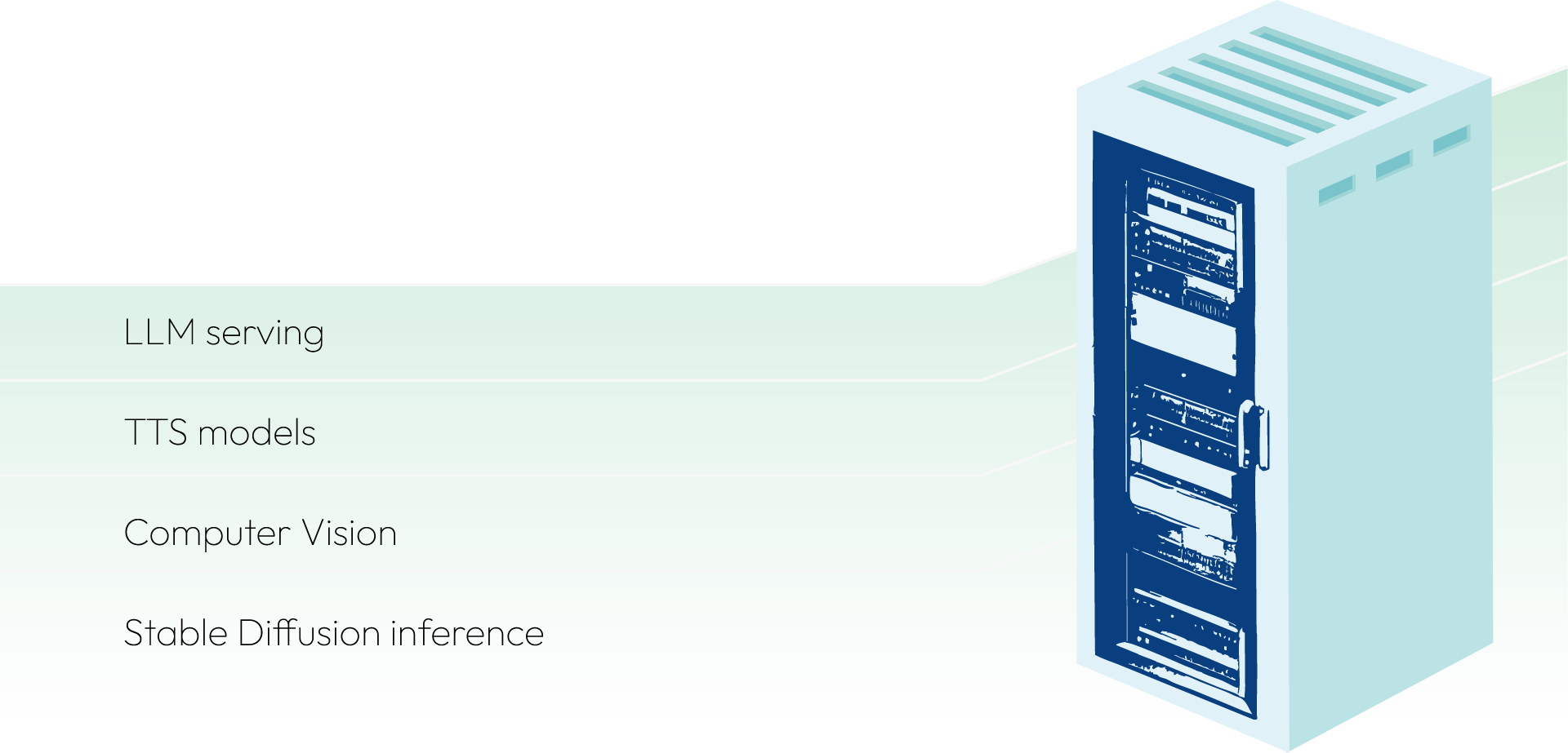 Entre los casos de uso habituales de EdgeUno Bare Metal : alojamiento de LLM para inferencia, implementación de canalizaciones TTS, ejecución de aplicaciones de visión artificial y generación de imágenes con Stable Diffusion.